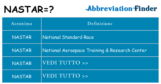 Che cosa significa l'acronimo nastar