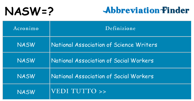 Che cosa significa l'acronimo nasw