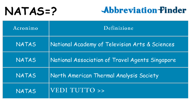 Che cosa significa l'acronimo natas