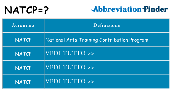 Che cosa significa l'acronimo natcp