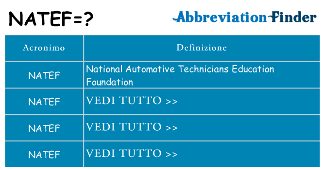 Che cosa significa l'acronimo natef