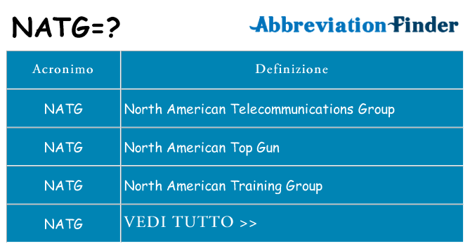 Che cosa significa l'acronimo natg