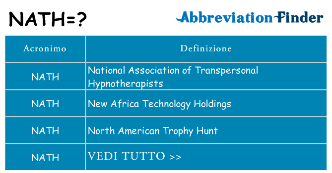 Che cosa significa l'acronimo nath