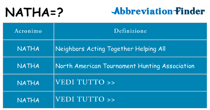 Che cosa significa l'acronimo natha