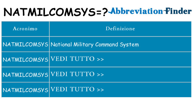 Che cosa significa l'acronimo natmilcomsys
