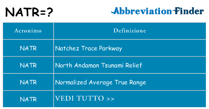 Che cosa significa l'acronimo natr