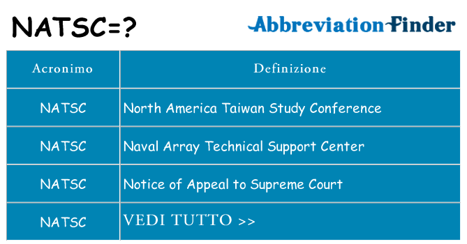 Che cosa significa l'acronimo natsc