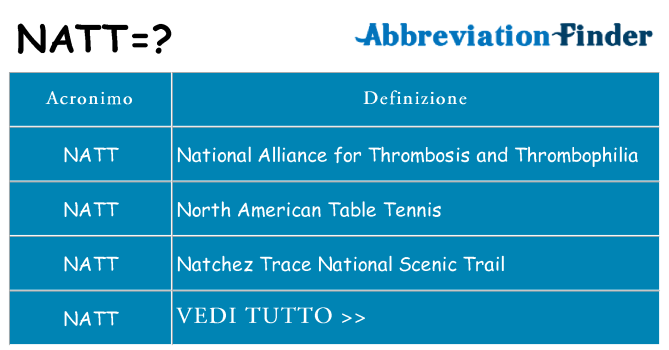 Che cosa significa l'acronimo natt