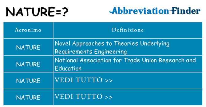 Che cosa significa l'acronimo nature