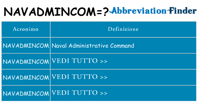Che cosa significa l'acronimo navadmincom