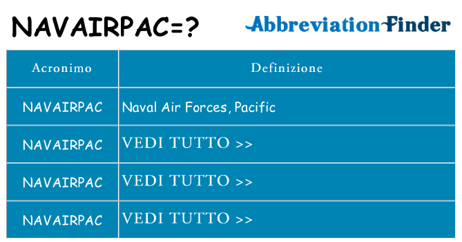 Che cosa significa l'acronimo navairpac