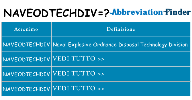 Che cosa significa l'acronimo naveodtechdiv