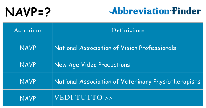 Che cosa significa l'acronimo navp