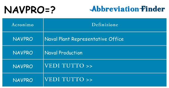 Che cosa significa l'acronimo navpro