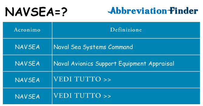Che cosa significa l'acronimo navsea
