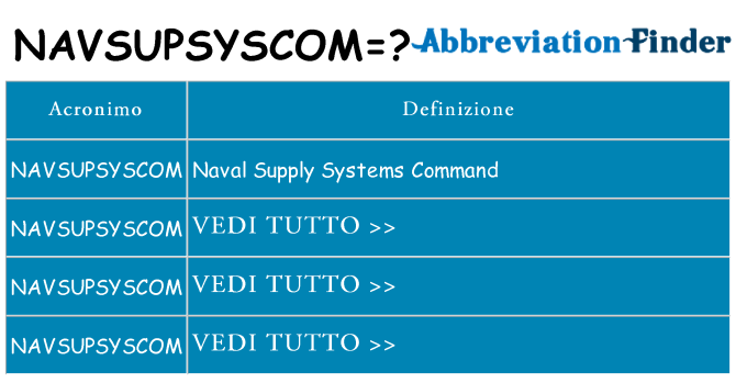 Che cosa significa l'acronimo navsupsyscom