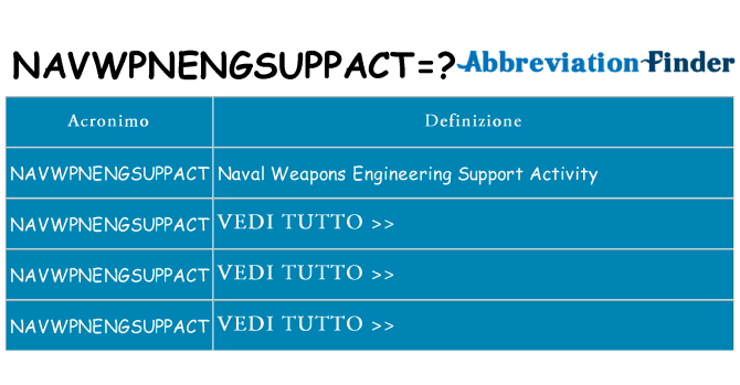 Che cosa significa l'acronimo navwpnengsuppact