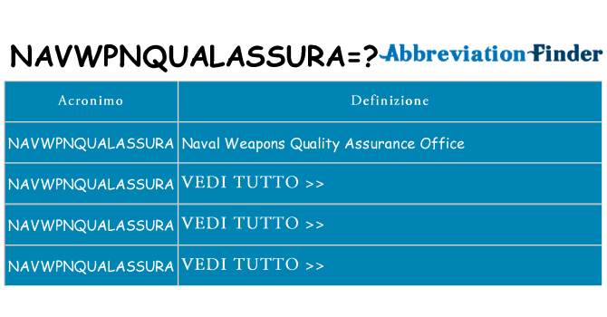 Che cosa significa l'acronimo navwpnqualassura