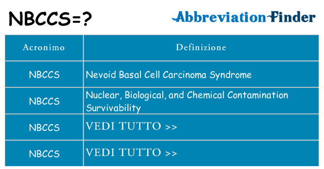 Che cosa significa l'acronimo nbccs