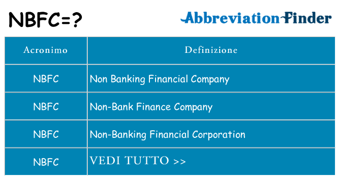 Che cosa significa l'acronimo nbfc