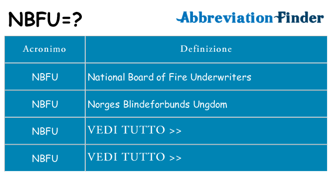 Che cosa significa l'acronimo nbfu