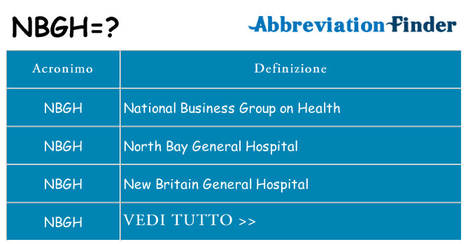 Che cosa significa l'acronimo nbgh