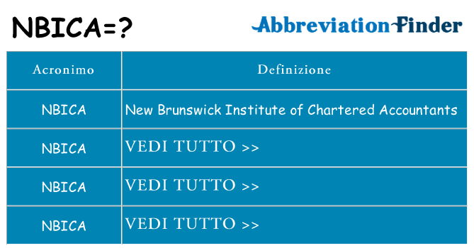 Che cosa significa l'acronimo nbica