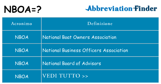 Che cosa significa l'acronimo nboa