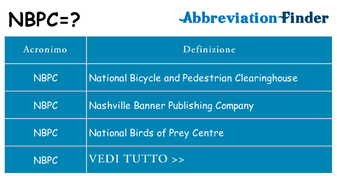 Che cosa significa l'acronimo nbpc