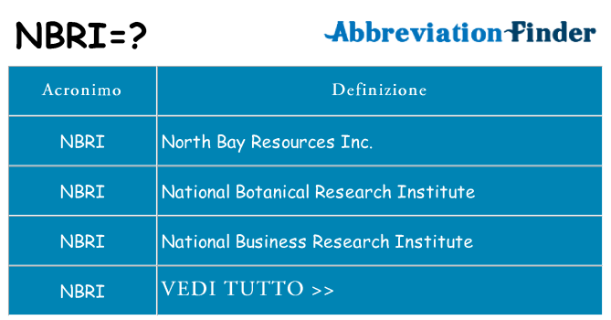 Che cosa significa l'acronimo nbri