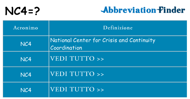 Che cosa significa l'acronimo nc4