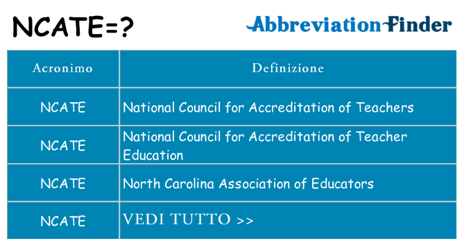 Che cosa significa l'acronimo ncate