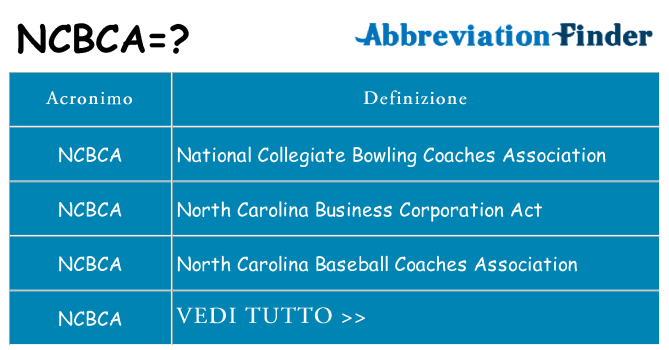 Che cosa significa l'acronimo ncbca