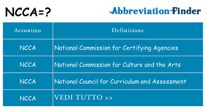 Che cosa significa l'acronimo ncca