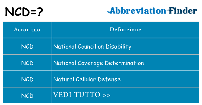 Che cosa significa l'acronimo ncd