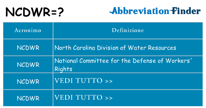 Che cosa significa l'acronimo ncdwr