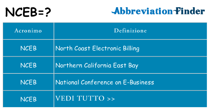 Che cosa significa l'acronimo nceb