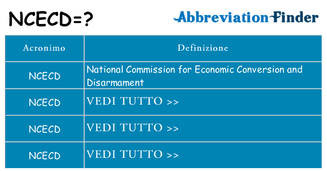 Che cosa significa l'acronimo ncecd