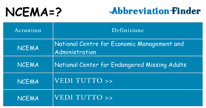 Che cosa significa l'acronimo ncema