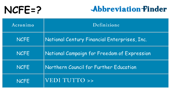 Che cosa significa l'acronimo ncfe