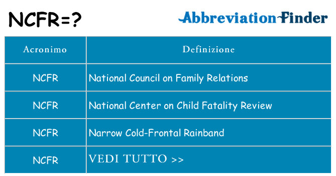 Che cosa significa l'acronimo ncfr