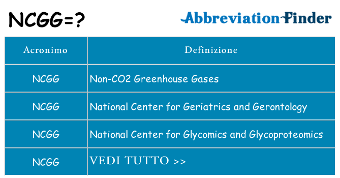 Che cosa significa l'acronimo ncgg