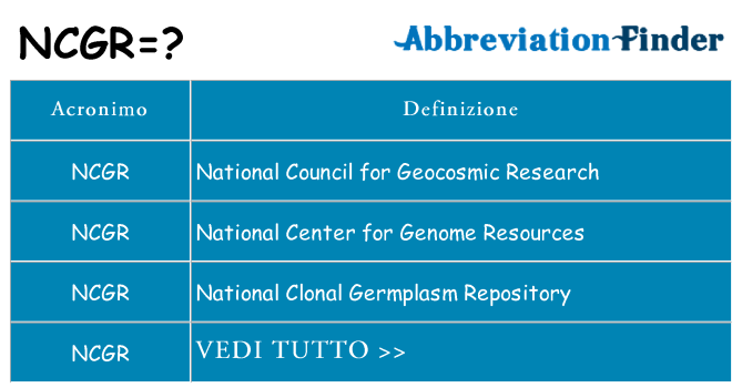 Che cosa significa l'acronimo ncgr
