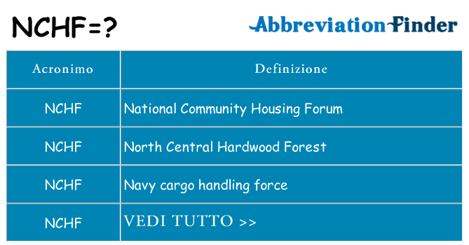 Che cosa significa l'acronimo nchf