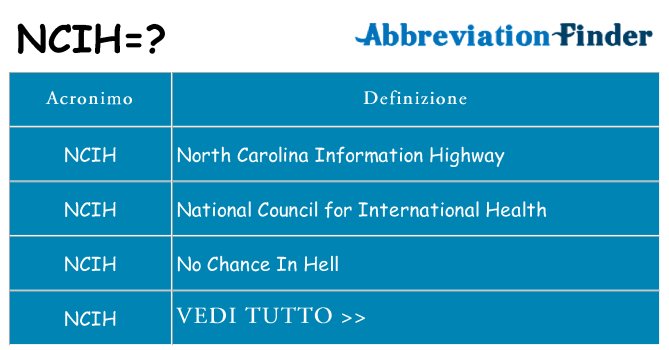 Che cosa significa l'acronimo ncih