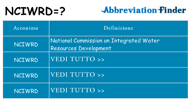 Che cosa significa l'acronimo nciwrd