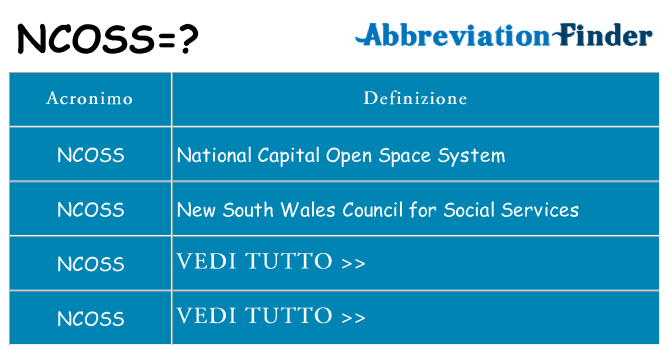 Che cosa significa l'acronimo ncoss