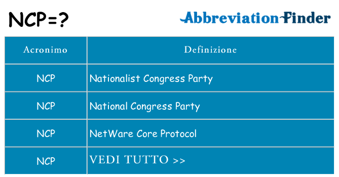 Che cosa significa l'acronimo ncp