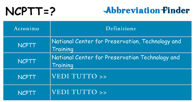 Che cosa significa l'acronimo ncptt