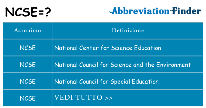 Che cosa significa l'acronimo ncse